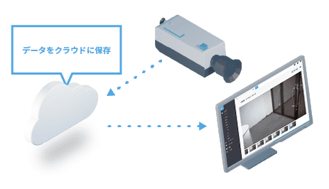 AIカメラ「Ciao」の製品イメージ