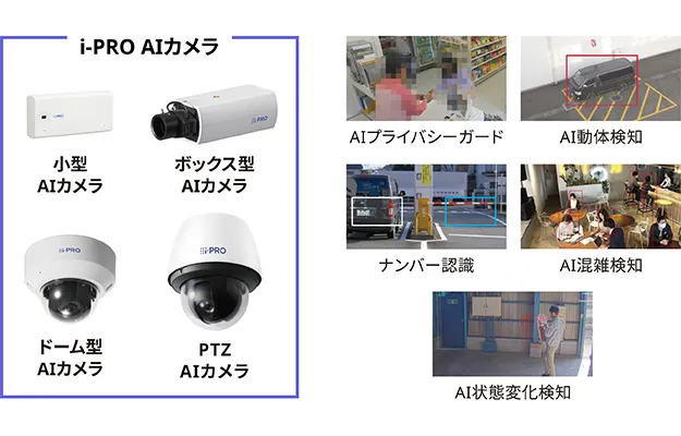 i-PRO（パナソニック）のAIプロセッサー搭載ネットワークカメラの識別イメージ